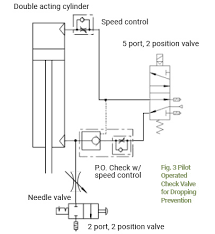 Double acting cylinder is considered to be as a main actuator in any pneumatic systems. Hold It Right There Methods For Stopping A Linear Pneumatic Actuator S Movement In Mid Stroke Fluid Power Journal