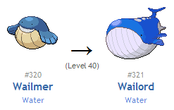 What Level Does Wailmer Evolve To Wailord