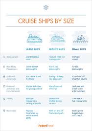 Cruise Ships By Size Fodors Travel