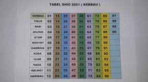 Dengan demikian, hanya pengelola situs web tersebut yang bisa akses jaringan web dengan space berbeda. Tabel Shio 2021 Kerbau Youtube