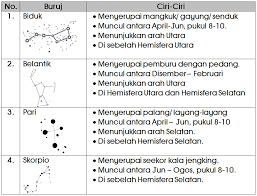Mikroorganisma ialah hidupa yang sangat kecil. Himpunan Nota Sains Tahun 5 Yang Terbaik Untuk Para Ibubapa Cetakkan Cikgu Ayu