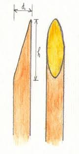 Taille En Biseau Du Porte Greffe