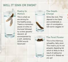 how well do you know yours