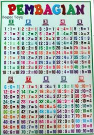 Operasi hitung campuran perkalian dan pembagian operasi hitung pembagian dan perkalian sama kuat. Jual Poster Belajar Anak Belajar Pembagian Matematika Sd 1 10 Di Lapak Bogor Toys Bukalapak