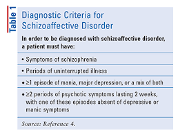 Psychotic depression is a subtype of major depressive disorder (mdd). An Overview Of Schizoaffective Disorder