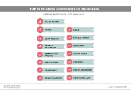 100s bott l batch : Pharmaboardroom Top 15 Pharma Companies In Indonesia Ranking
