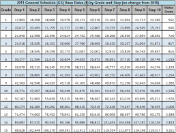 42 Explicit Gs Pay Scale 2019 Boston