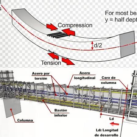 beam analysis for structural design