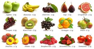 46 Efficient Fibre In Fruits And Vegetables Chart