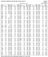 Nj Workers Comp Settlement Chart World Of Reference