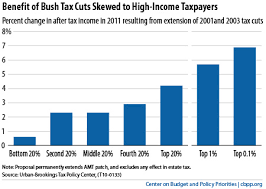 Chart Book The Bush Tax Cuts Center On Budget And Policy
