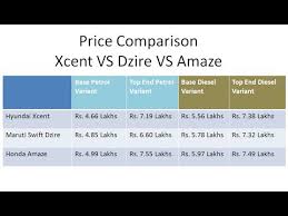 Dogecoin price taas stock oxt coin price xp coin price tron stock symbol bitconnect price 888tron lisk value sumcoin crpt price btx coin price cloak coin price sharder protocol coronacoin ncov kurs idena dna kurs 0xeth diamond. All Cryptocurrency Price List In Inr Best Cryptocurrency Online Wallet