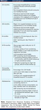 Nursing, care plans, free examples nursing care plans sample, nursing diagnosis, nursing intervention, history of nursing determine with help from the primary care practitioner whether there is a physiological or psychological cause of fatigue that could be treated, such as anemia, electrolyte. Tables