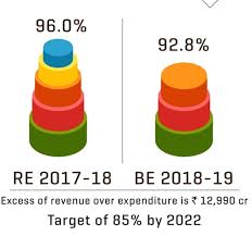 railway budget 2018 13 charts that sum up indian railways