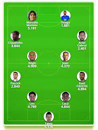Hoje vamos acompanhar o duelo entre brusque e cruzeiro em partida válida pela 16ª rodada do campeonato brasileiro da série b. Veja A Escalacao Ideal Do Cruzeiro Para Encarar A Urt Escolhida Pelos Torcedores Cruzeiro Ge