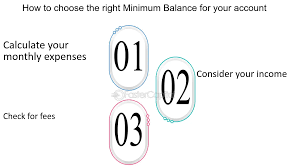 What Is A Minimum Balance For A Checking Account - Fastercapital