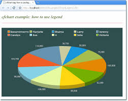 How To Display Legend On A Chart In Coldfusion