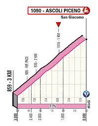The stage profile offered a tougher day than the previous sprint stages, the. Fumamqvmrmgq1m