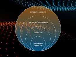 Here is what you need to understand. Blockchain Vs Distributed Ledger Technology What S The Difference