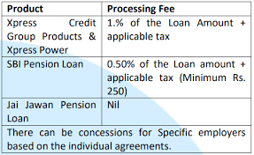 The most important terms and conditions (mitc) covers the following loan products sbi nri home loan. Sbi Personal Loan 2019 Check Eligibility Rates Repayment Charges Processing Fees Business News
