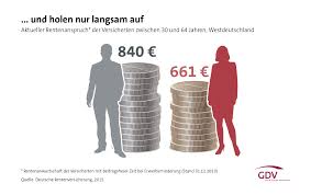 Das recht der gesetzlichen rentenversicherung kennt verschiedene altersrenten mit unterschiedlichen zugangsbedingungen. Wie Viel Rente Bekomme Ich Der Rentenrechner