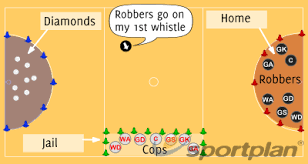 Cops And Robbers Small Games Drills Netball Coaching Tips Sportplan Ltd Netball Cops And Robbers Netball Games