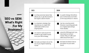 What does it stands for in category business. The Complete Guide To A Profitable Sem Strategy Tactics Tools