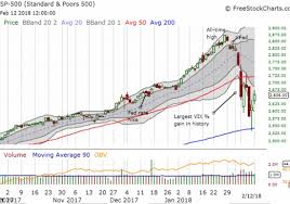 Stocks Cling To Oversold Conditions Investing Com