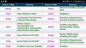 Free fire exchange gold to diamond tricks tamil is explained in this video. Tamil Baby Names With Meaning 50k For Android Apk Download