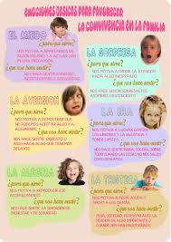 Ahora bien, la sorpresa es una de las emociones básicas. Emociones Basicas Emociones Convivencia Familiar Imagenes De Miedo