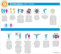 Why Bitcoin Matters For Bankers Bitcoin Virtual Currency Banker