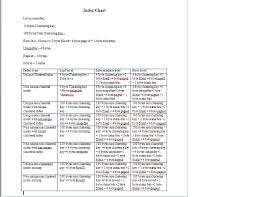 Chart Knowledge Base