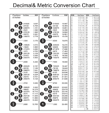 Conversion Chart Moon Cutter Co Inc