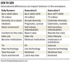 Http Newlearningplaybook Com Blog Wp Content Uploads 2008 03 Gen To Gen Png Generational Differences Generation Consumer Culture