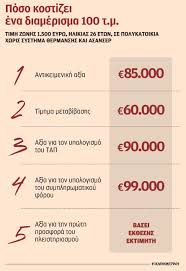 Ολοκληρωμένο γεωπληροφοριακό σύστημα μαζικής εκτίμησης αξίας ακινήτων (cama). Ena Akinhto Ews Kai Pente Diaforetikes A3ies To 2018 H Ka8hmerinh
