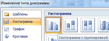 Excel prezentare generală lucrul cu foaia electronică de calcul calcule reprezentarea grafică a datelor reprezentarea funcţiilor în pasul al doilea alegând series se pot da alte denumiri coloanelor; ConstrucÈia Diagramelor Cu Mai Multe Serii De Date In Ms Excel FuncÈia GraficÄ In Excel Cum Se ConstruieÈte