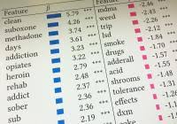 Buying guide for best vitamin c supplements key considerations vitamin c supplement features vitamin c supplement prices tips other products we you can take supplements when you feel a cold coming on or as a regular part of your diet. Research On Reddit Identifies Eurekalert Science News Releases