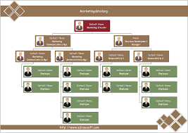 Muster organigramm gemeinschaftspraxis qualitätsmanagement in der. Organigramm Vorlage In Word Powerpoint Excel Erstellen