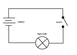 How to create electrical diagram? Circuits One Path For Electricity Lesson Teachengineering
