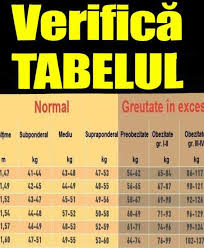 Parerile sunt impartite din acest punct de vedere. Alta Sansa IncÄƒlÅ£Äƒminte Jumatate Din Tabel Greutate Inaltime Varsta Barbati Centrulgermanbistrita Ro