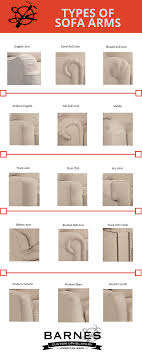 Types Of Arms For Upholstered Furniture Barnes Custom Upholstery American Made Hand Crafted F Upholstered Furniture Custom Upholstery Hand Crafted Furniture