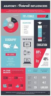 Pin By Cincy Cava On Infographics Infographic Marketing Infographic Social Media Infographic