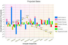 Birt Faq Charts2 2 Eclipsepedia