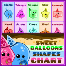 Sweet Balloons 2d Shapes Poster Chart