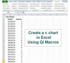 C Chart Create A C Chart In Excel Control Charts
