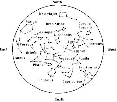 Planetarium The Night Sky