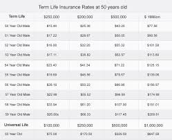 Term Life Insurance Over 50 Years Old Term Life Life Insurance Rates Life Insurance Cost