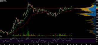 Chainlink Price Analysis A Decentralized Oracle Network