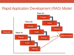 Fase perencanaan, analisis, perancangan, implementasi hingga pemeliharaan sistem. Referensi Model Tentang Rad Rapid Application Development Rpl 403 Error Found