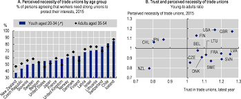 The salary will change depending on your location, job level, experience, education, and skills. Collective Bargaining Systems And Workers Voice Arrangements In Oecd Countries Negotiating Our Way Up Collective Bargaining In A Changing World Of Work Oecd Ilibrary